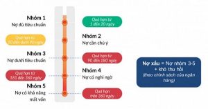 nợ xấu nhóm 2