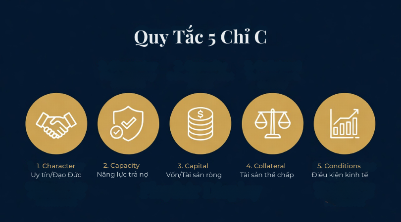 so-do-quy-tac-5c-trong-tham-dinh-tin-dung-ngan-hang